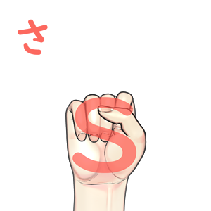 指文字「さ」の由来・覚え方