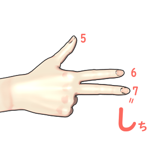 指文字「し」の由来・覚え方