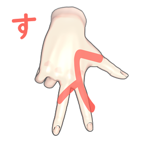 指文字「す」の由来・覚え方