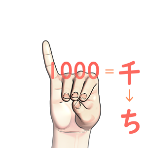 指文字「ち」の由来・覚え方