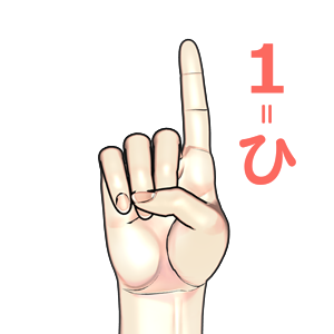 指文字「ひ」の由来・覚え方