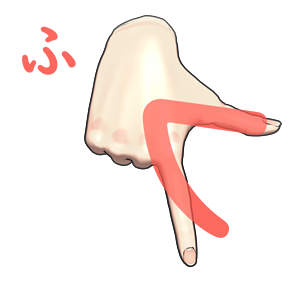 指文字「ふ」の由来・覚え方