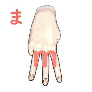 指文字「ま」の由来・覚え方