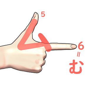 指文字「む」の由来・覚え方