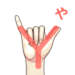 指文字「や」の由来・覚え方