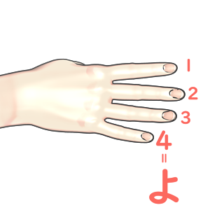 指文字「よ」の由来・覚え方